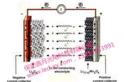 太陽(yáng)能路燈系統(tǒng)之鋰電池的工作原理